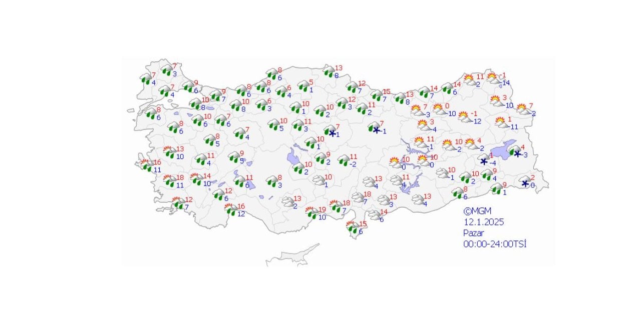 Pazar Hava Durumu